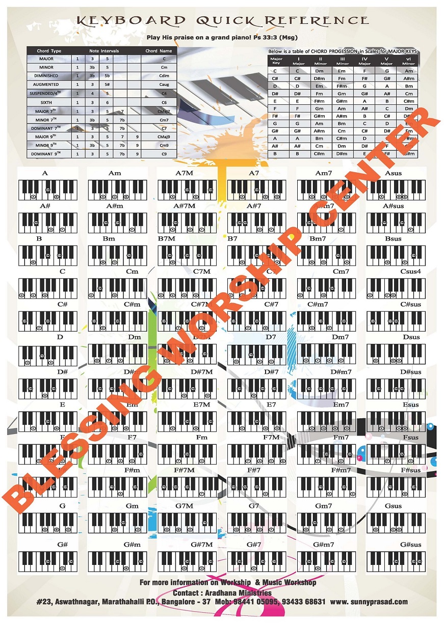 Keyboard Poster